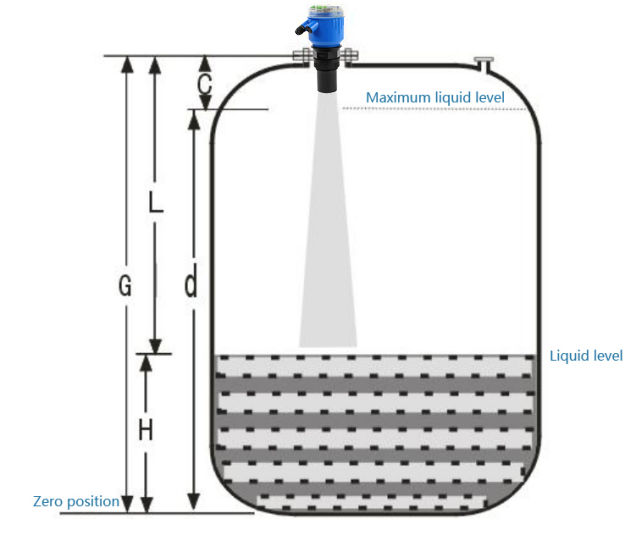 how does an ultraosnic level sensor work