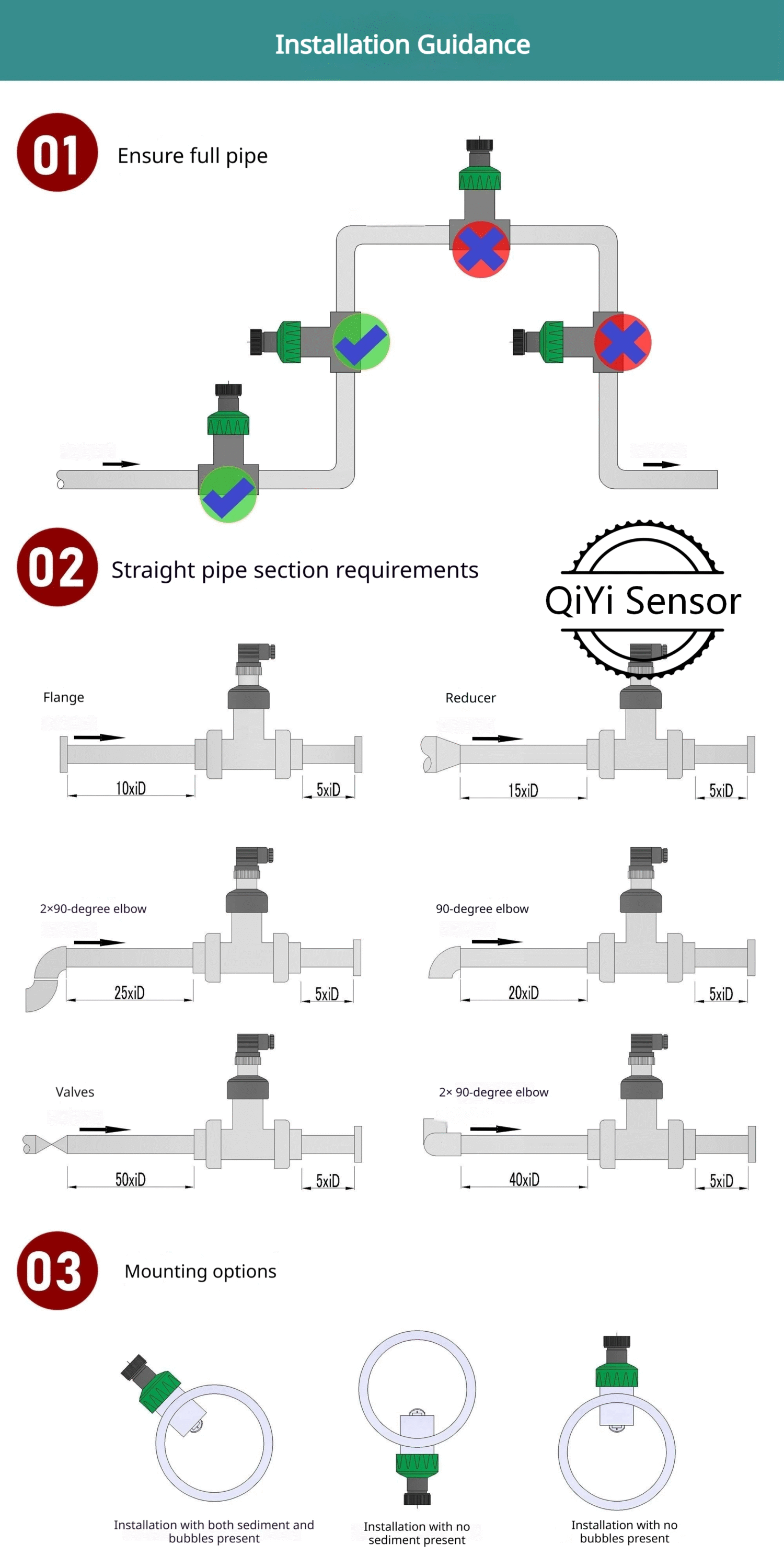 Paddle Wheel Flow Meter Installation